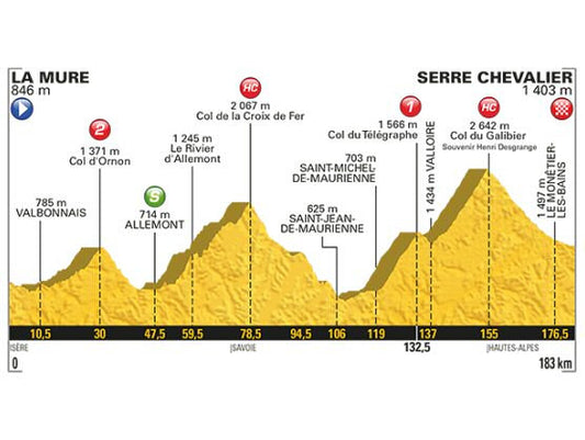 El Tour de Francia más ajustado de la historia se decidirá por encima de los 2.000 metros